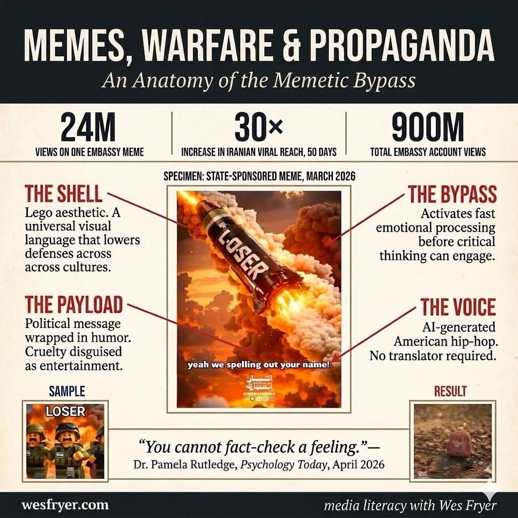 Memes, Warfare, and Propaganda